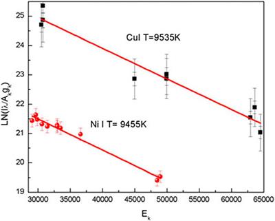 A Brief Review of Calibration-Free Laser-Induced Breakdown Spectroscopy